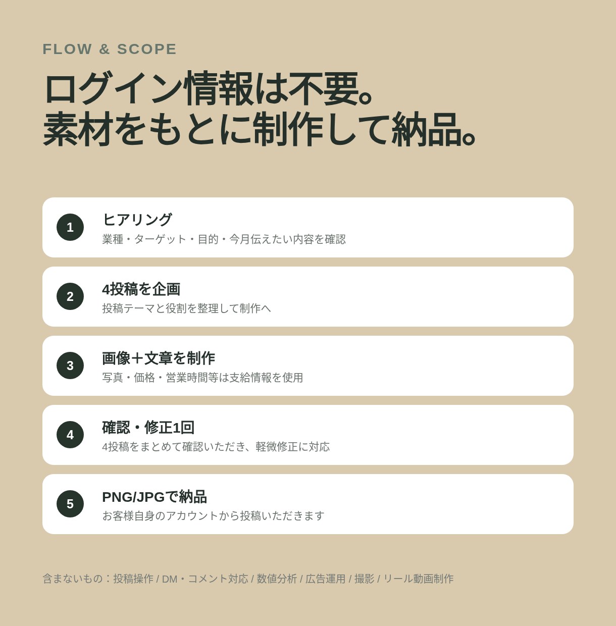 Instagram投稿を企画から月4本作ります 小さなお店向け｜投稿ネタ・画像・文章をまとめて制作 イメージ4