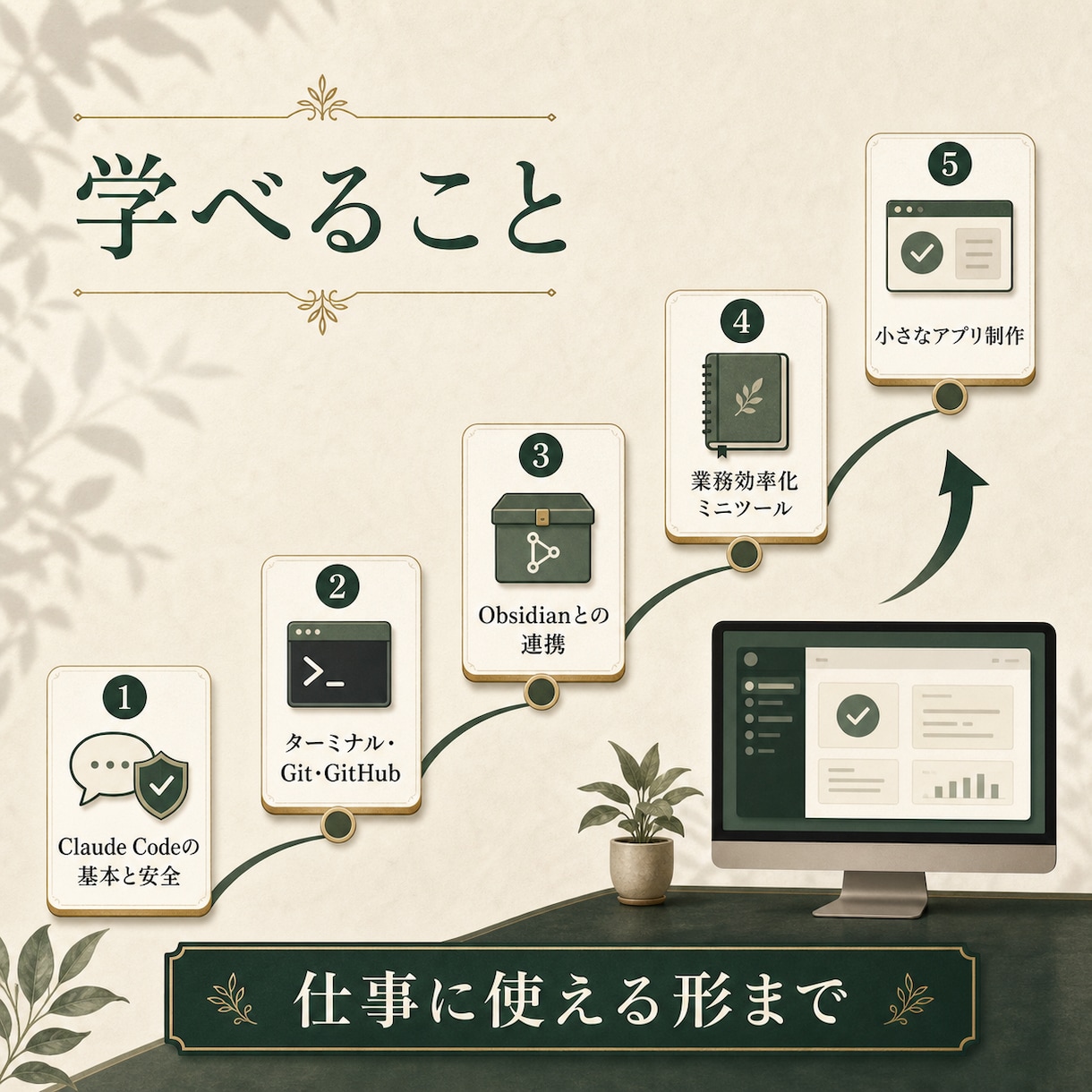 Claude Codeを0から学べる教材を届けます 10月31日まで1,000円・導入質問対応付き イメージ3