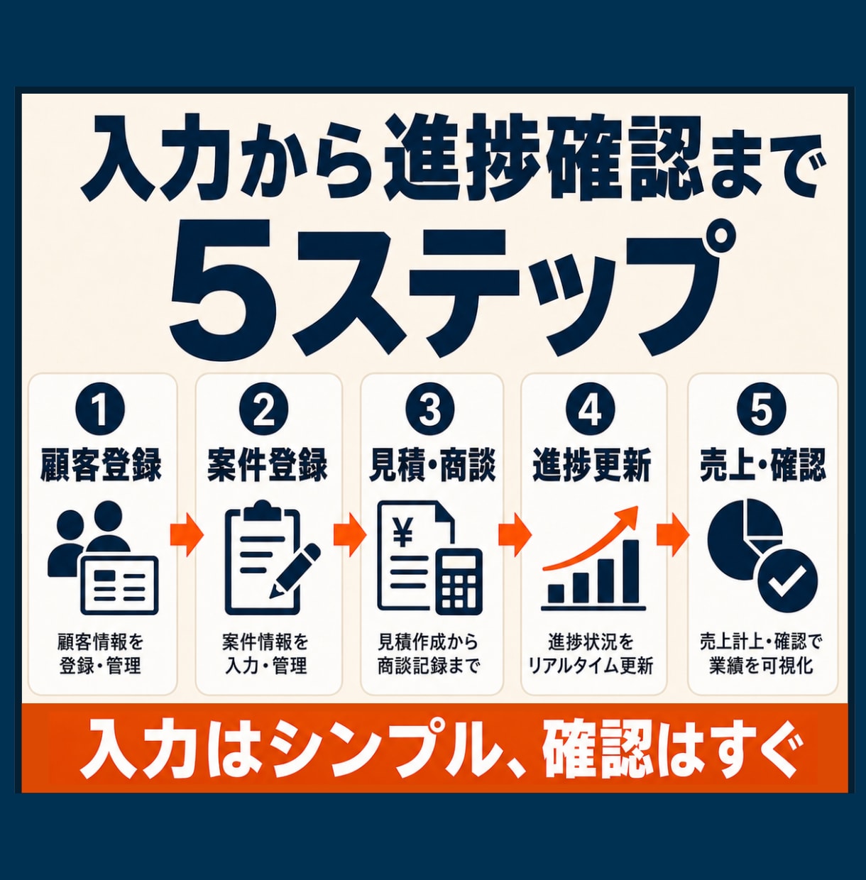 営業・顧客・案件を管理するExcelを作成します 顧客・商談・次回対応・売上見込みを一元管理 イメージ6