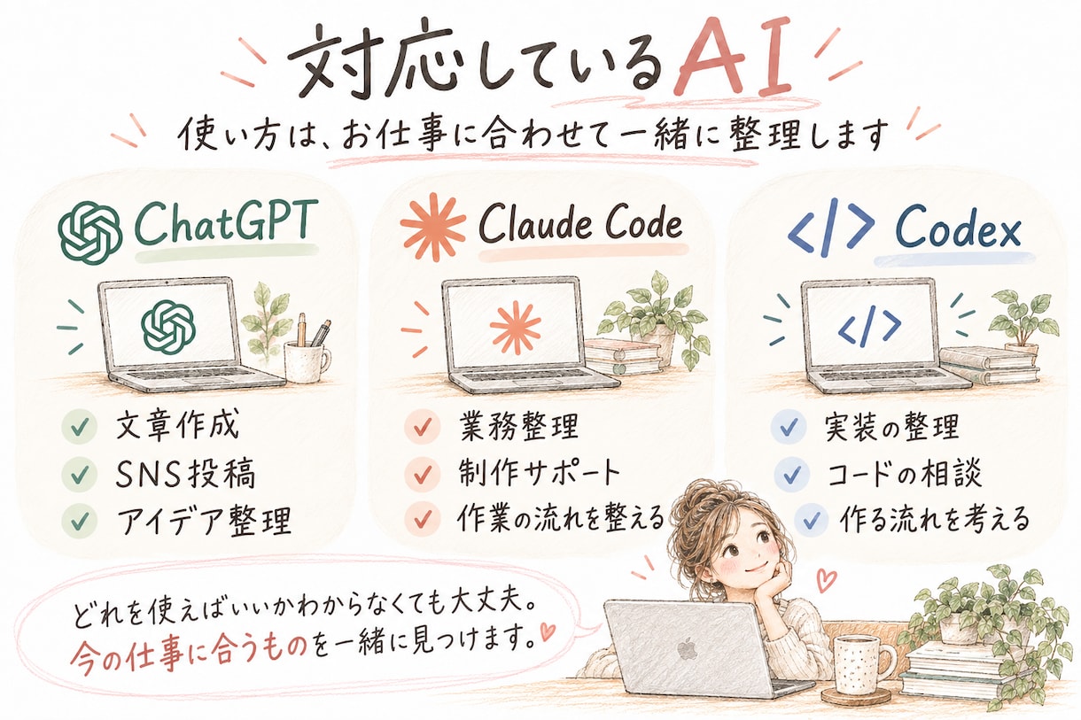 あなたの仕事に合うAI活用を一緒に整理します 難しい言葉なしで、仕事に使える方法を一緒に考えます イメージ4