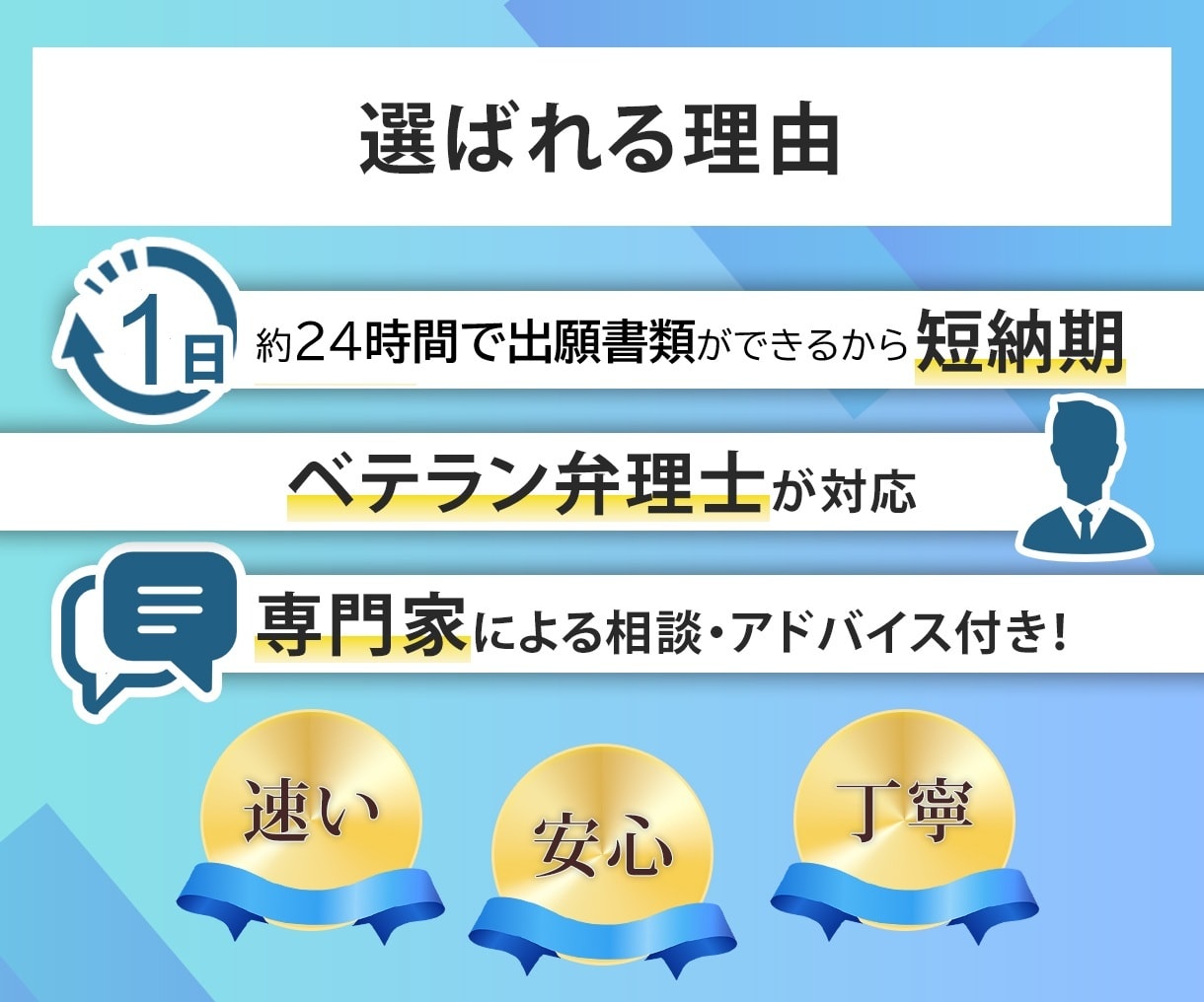 翌日納品で1day特許出願を弁理士が実現します AI×弁理士がタッグを組み翌日納品、超特急出願を行います。 イメージ2