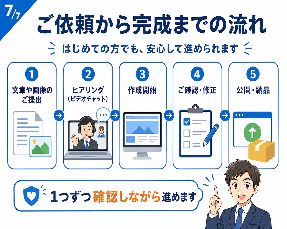 高品質で更新できるホームぺージを格安で作成します 運用費も格安！自分で更新可能！SEO対策済！ビデオチャットも イメージ7