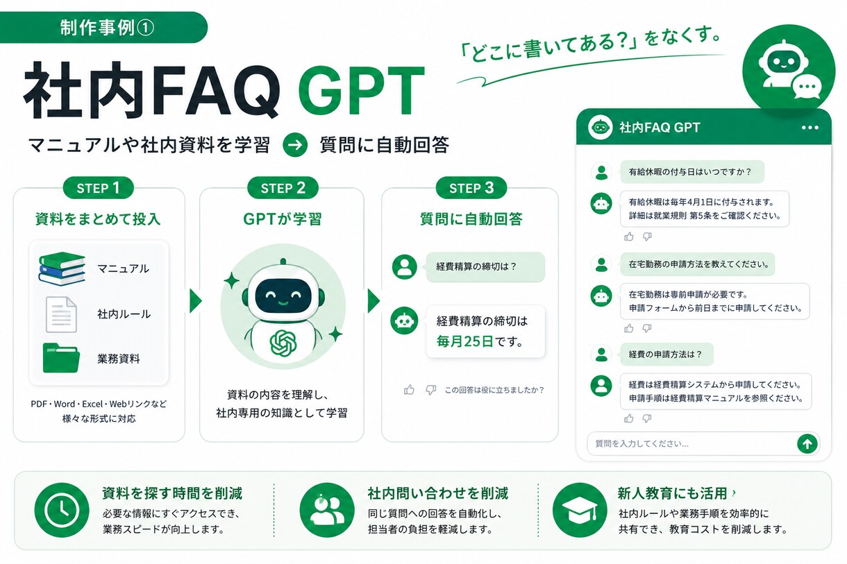 あなた専用のGPTsを制作します あなた専用のChatGPTを構築します イメージ2