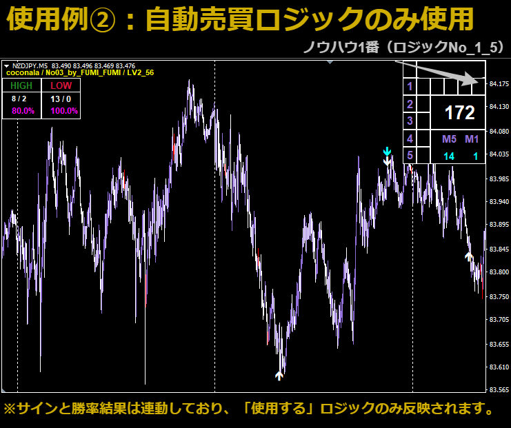 バイナリー16通貨対応！最低8ロジック～提供します 出品後【口座凍結者2名輩出済み】5分足シグナルツールの極み！ イメージ4