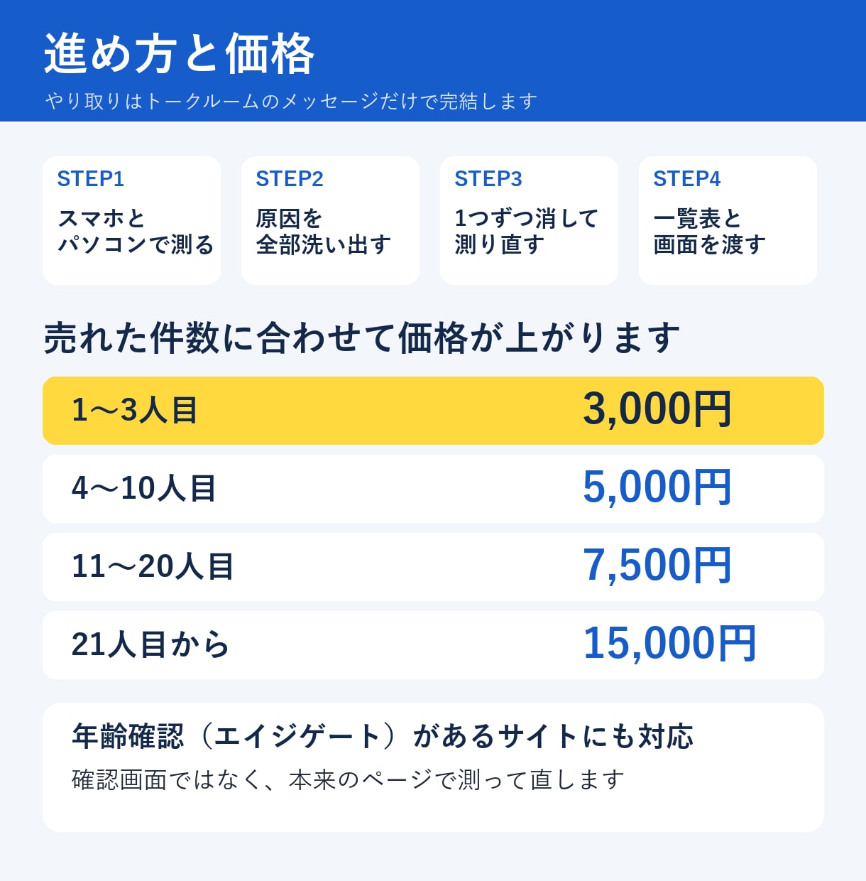 重いWordPressを速く軽くします プラグインを増やさず、遅い原因から直します イメージ8