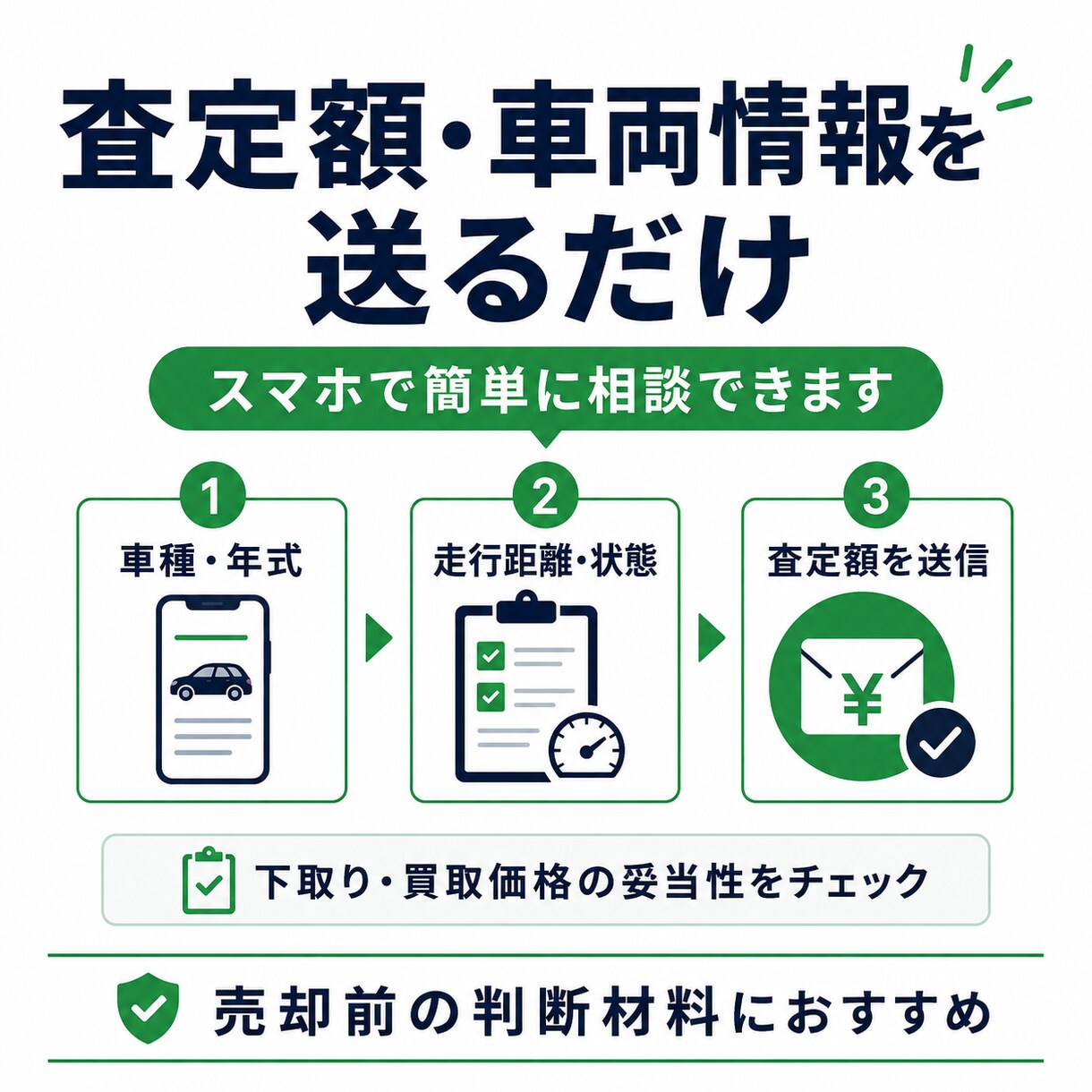 愛車の買取査定額が妥当かプロが確認します 提示された査定額を相場と比較し売却判断を助言します イメージ3