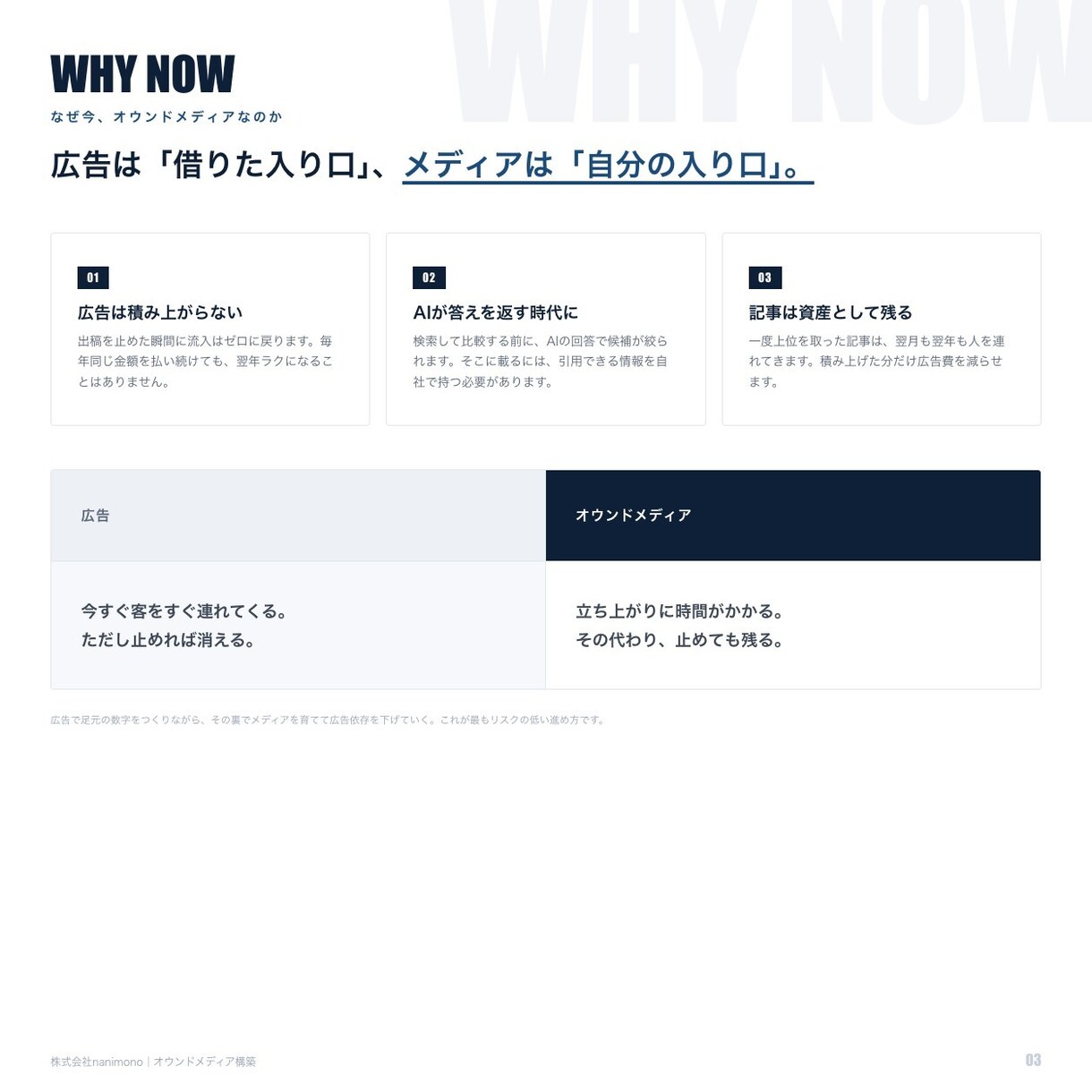 集客専用のオウンドメディアを構築します 広告に頼らない集客の入り口／検索とAIの両方から イメージ3