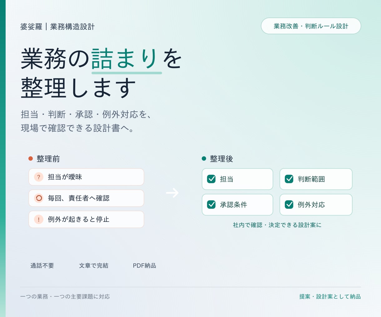業務の詰まりを整理し判断ルールを設計します 現場に任せる範囲と、責任者へ戻す条件を明確に イメージ1
