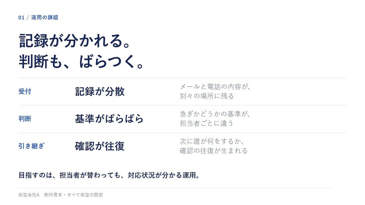 メモから営業資料・プレゼン資料を作ります 先着3件・5枚5,000円｜構成からPPTXへ イメージ3