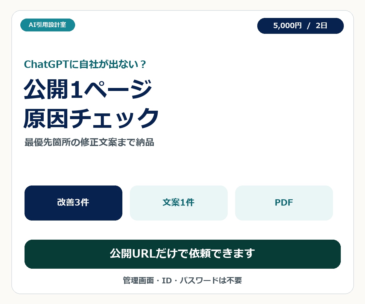 ChatGPTに自社が出ない原因を診断します 公開URLだけ。改善3件と修正文案を2日で納品 イメージ1
