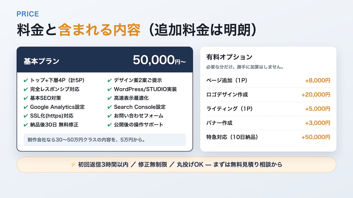 飲食・美容・医療｜集客できるHPを制作します プラチナ認定｜初回3時間以内返信・修正無制限・丸投げOK イメージ4