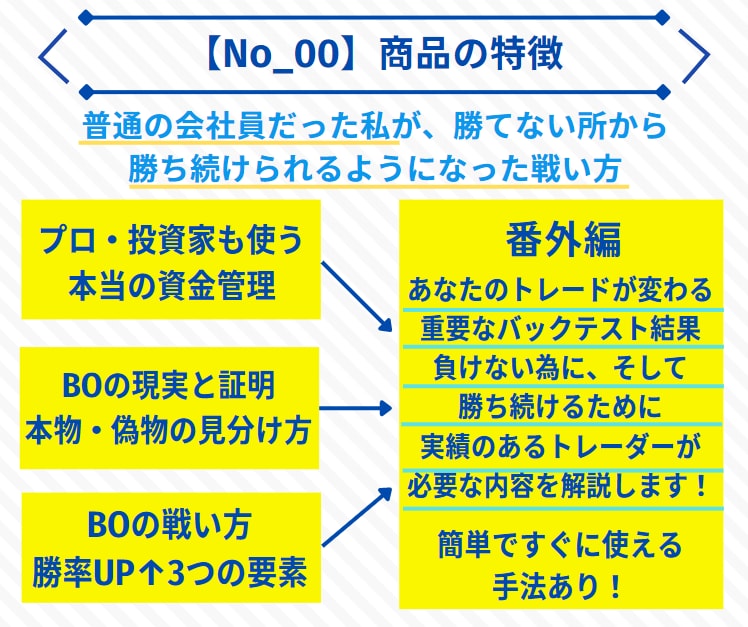 シグナルツール付きBOトレードの土台を公開します ツール・感覚・情報に迷う方へ、BOの現実から戦い方を整える イメージ2