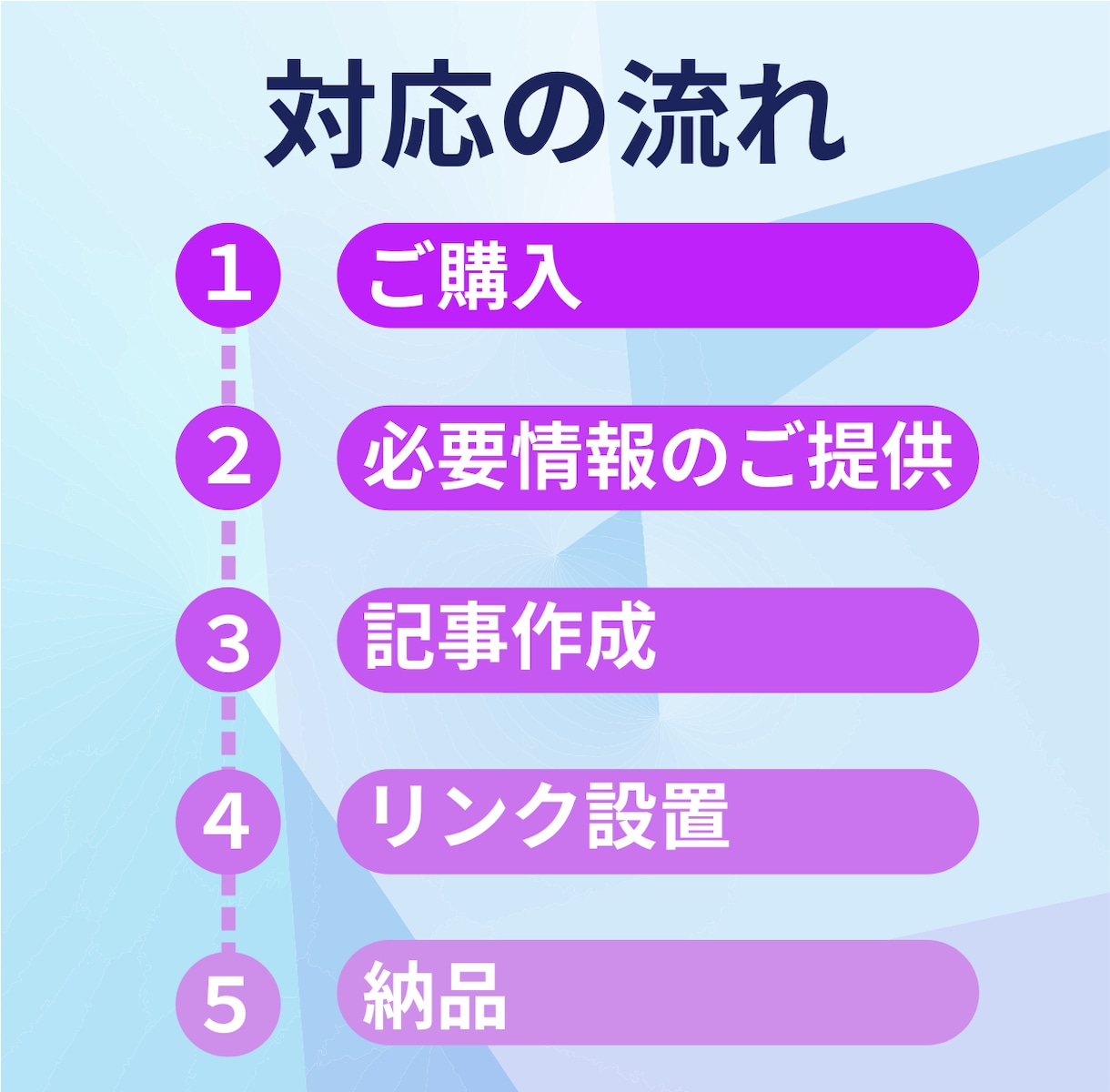 SEO被リンク｜高品質でドメインパワーを強化します 安全性を重視した国内高品質の外部リンク施策｜LLMO対策にも イメージ3