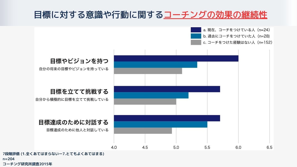 経営者・個人事業主向けのコーチングをします 思考の整理をしたい・ビジョンの明確化をしたい方 イメージ2