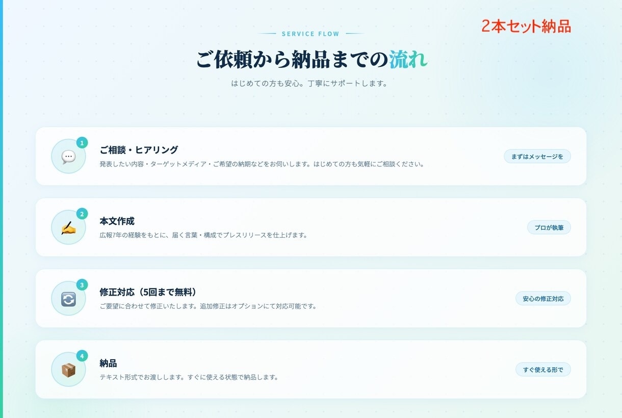 記者に届くプレスリリースを【2本セット】作成します メディアに取り上げられるリリースを、ゼロから代行 イメージ1