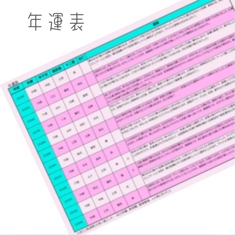 四柱推命で気質・才能、開運の鑑定書を作成します ♡気質・才能・運気を知り開運を取り入れませんか♡ イメージ3