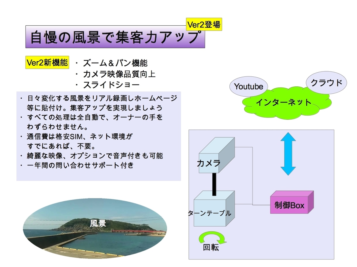ライブカメラの販売と構築支援を行います 格安SIMで安価にビジネスのサービスとして設置してみませんか イメージ2