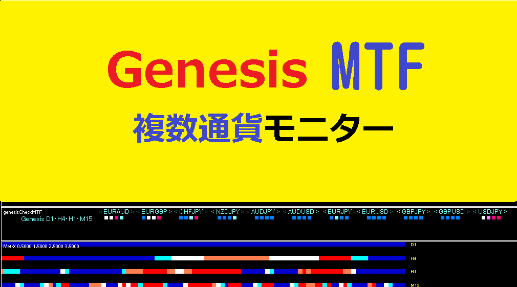 通貨別Genesis監視MTFインジケータ売ります 海外人気ジェネシストレードのお助けMTFインジいかがですか？ イメージ1