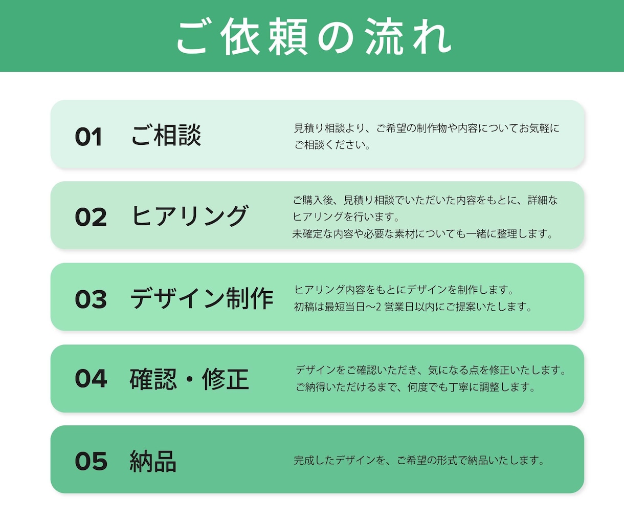 目的に合わせた「伝わる」Web画像を制作します 修正無制限｜最短2営業日｜構成からご提案 イメージ4
