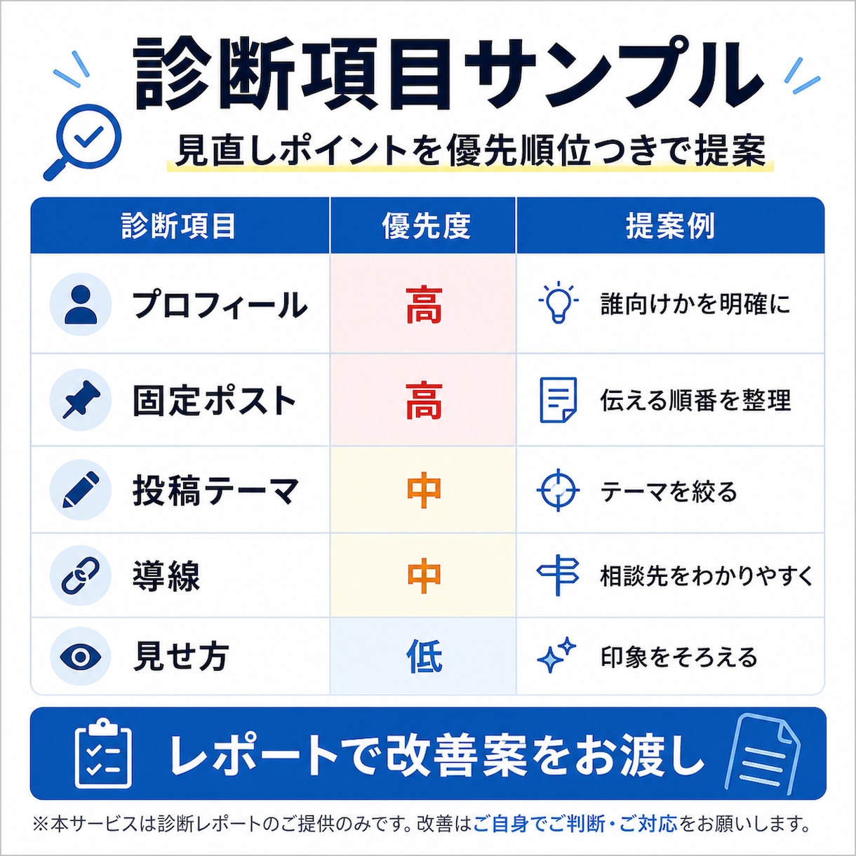 Xアカウントを診断・改善案を提案します 反応が増えない原因をプロ目線で整理 イメージ2