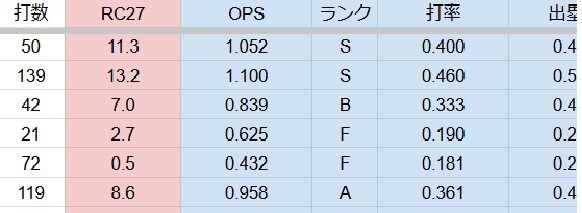 チームのスコアを可視化します スコアブックを入力して、プロが扱うようなデータにします イメージ1