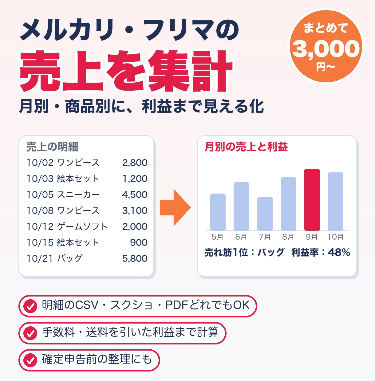 メルカリ・フリマの売上を月別・商品別に集計します 結局いくら残った？を見える化。スクショ・PDFもOK イメージ1