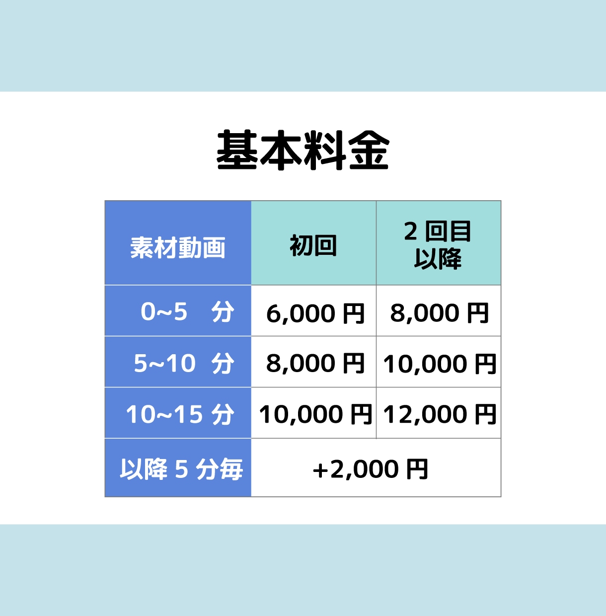 YouTube等 動画編集 承ります 試聴維持率の高い動画を編集します！ イメージ2
