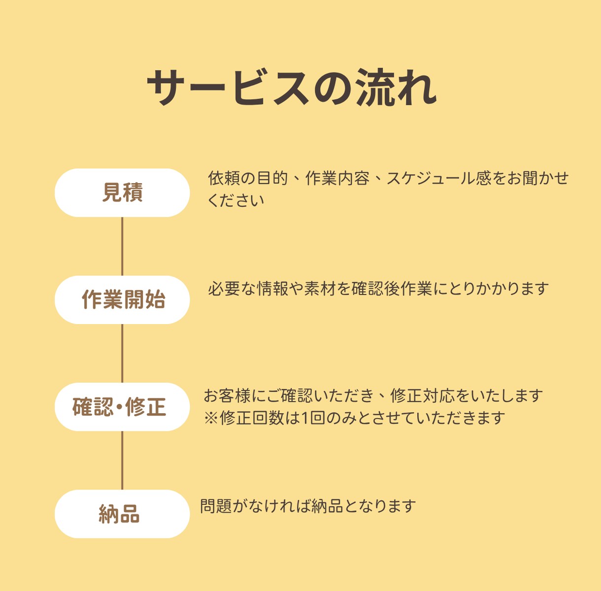 UiPath開発支援を実施します 有資格者にて開発支援を実施させていただきます。 イメージ3