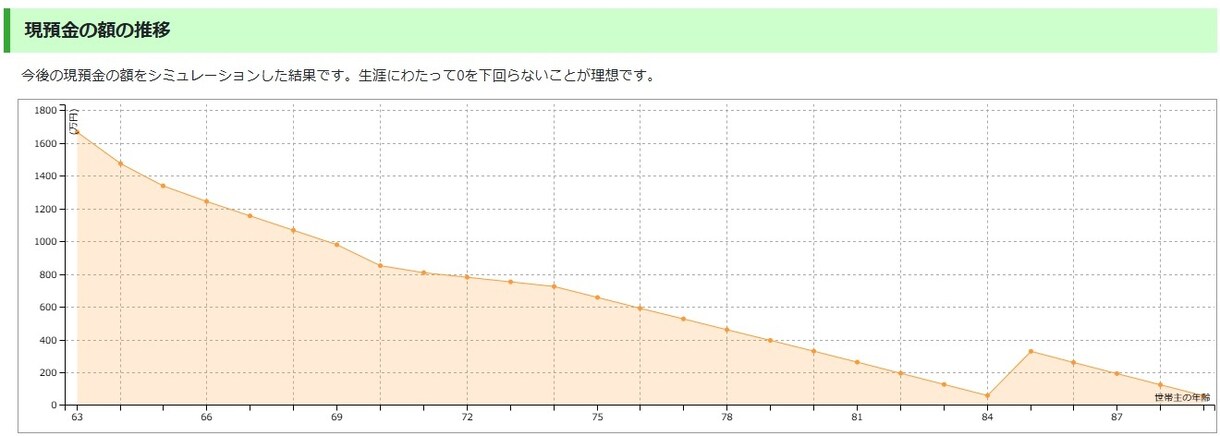 不動産専門FPが住宅・生活関係の不安を取り除きます 宅建士＋FPが2､000円でライフプラン表を作成します。 イメージ5