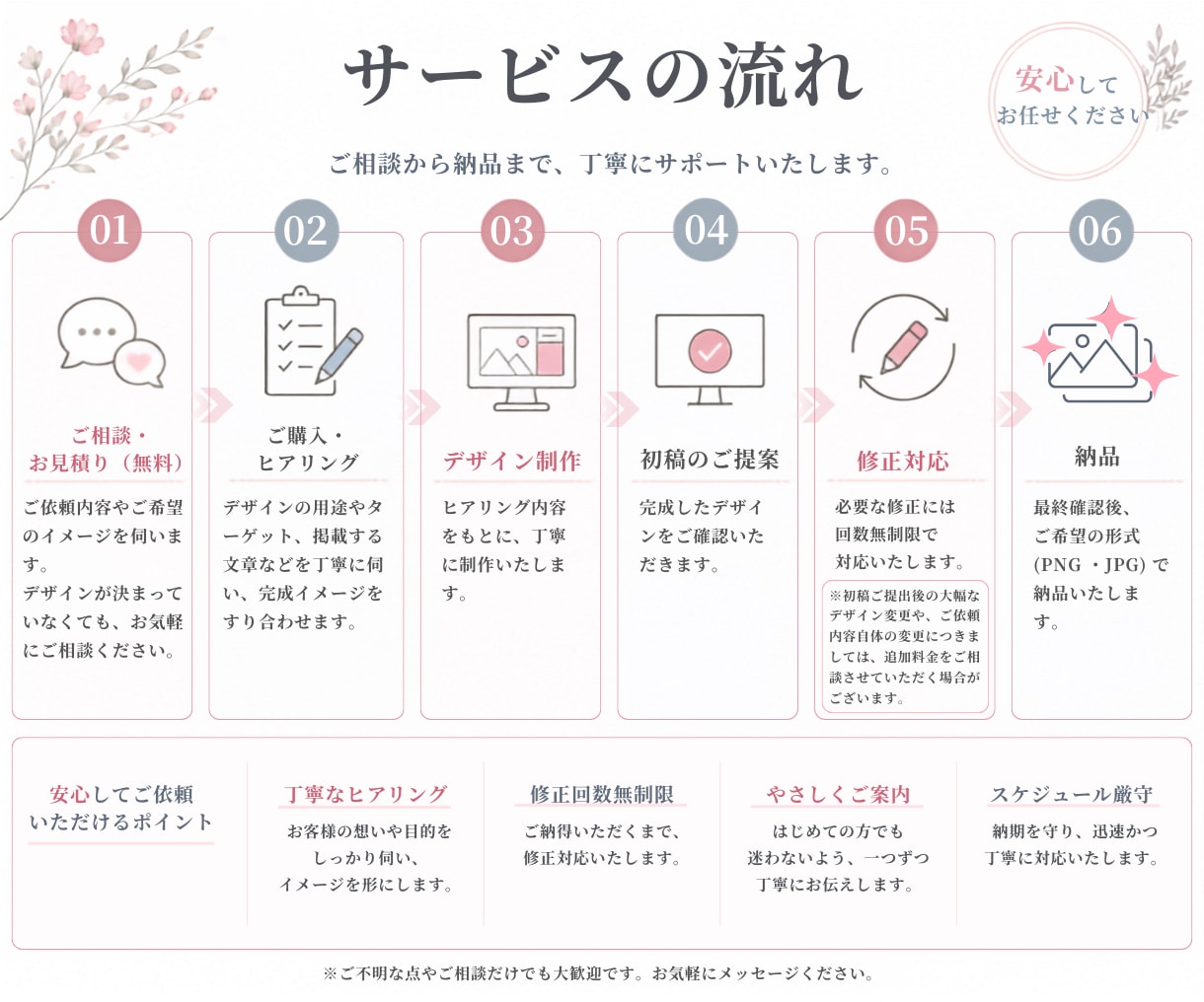 目にとまるバナーを丁寧に制作します 魅力が伝わるデザインをご提案いたします。 イメージ2