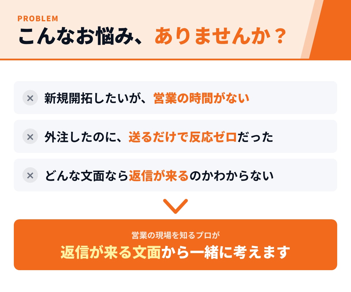 1件10円｜フォーム営業を文面から代行します 現役営業が文面から作成。送信結果レポート付き イメージ3