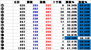 超簡単★スマホでOK★バイナリー無裁量手法教えます EUR/USD★毎日決まった時間にエントリーするだけ イメージ8