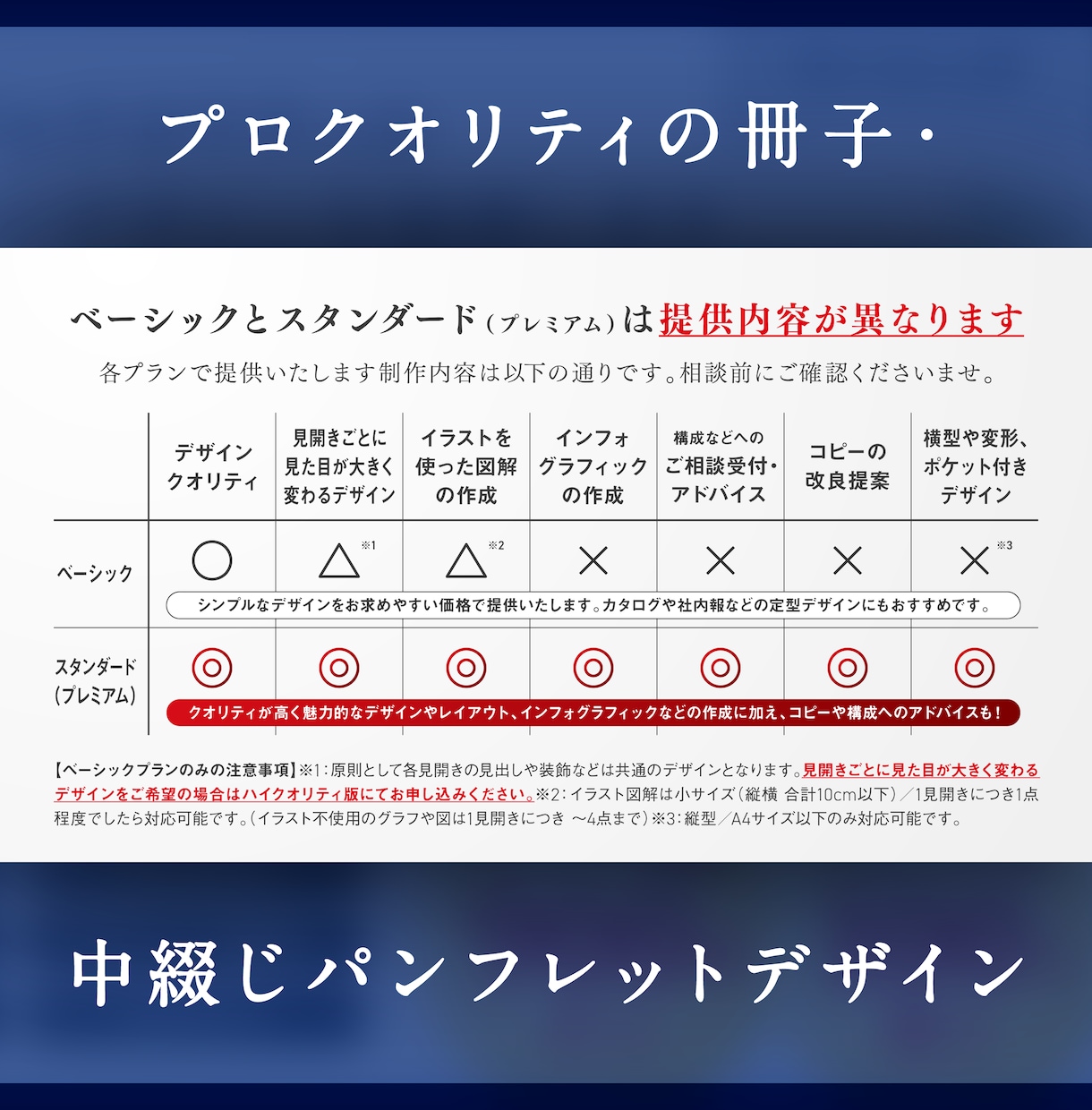 高品質な冊子・カタログデザインを提供します ランサーズ受注実績900件超！デザインのプロが力になります イメージ3