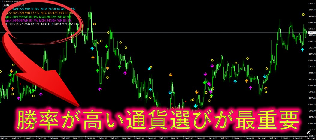 BOで勝ち続け生き残るための判断ができます 勝率と生存率を同時に可視化し破産リスクを判断するインジ。 イメージ5