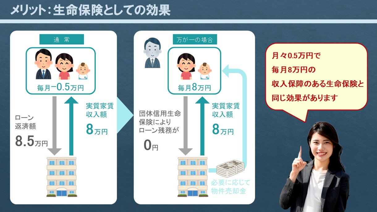 最短24時間以内！【映える資料】パワポで作ります 日本有数の大企業にも採用された企画書ノウハウ イメージ4
