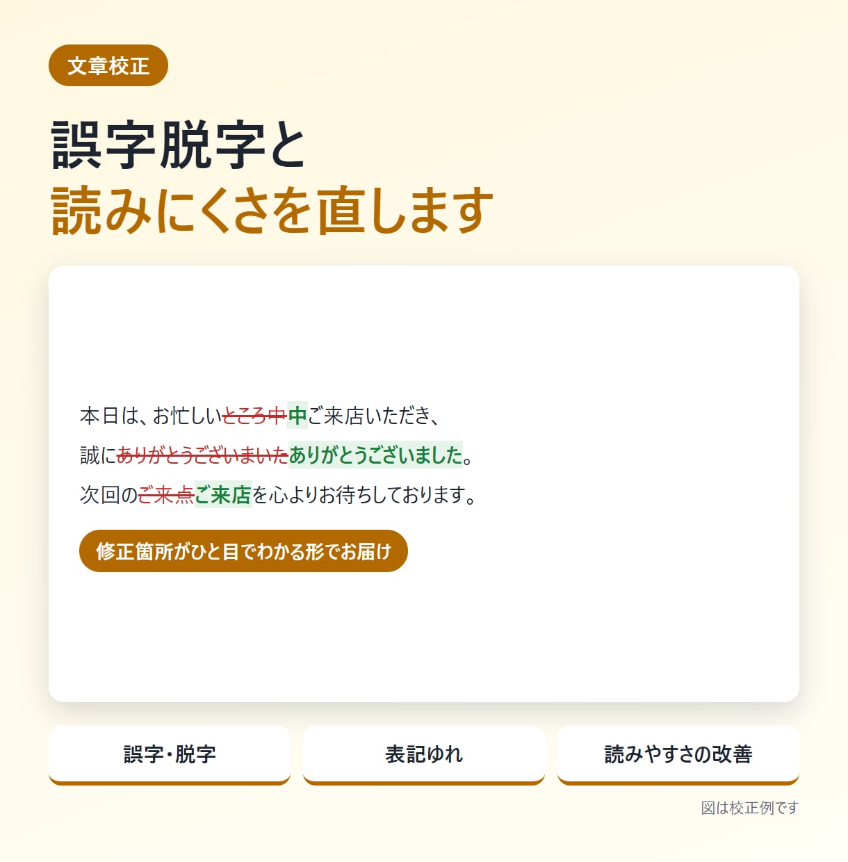 文章の誤字脱字・読みにくさをチェックします ブログ・案内文・資料を、読みやすく整えます イメージ1