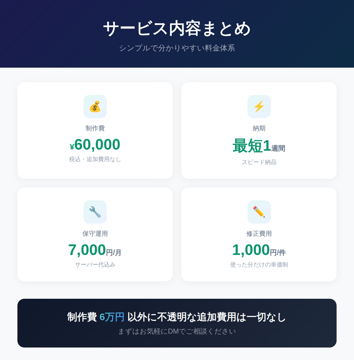 満足いかなければ費用無料・高品質HPを制作します 満足いかなければ費用0円｜お客様ファーストの制作会社 イメージ2