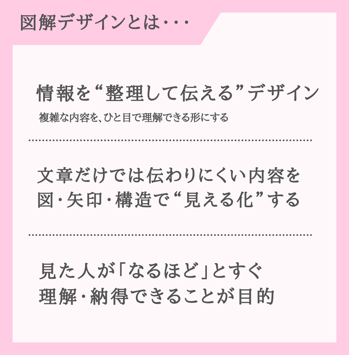 図解デザインを制作します 「伝わらない」を「一目で伝わる」に変えるデザイン代行 イメージ2