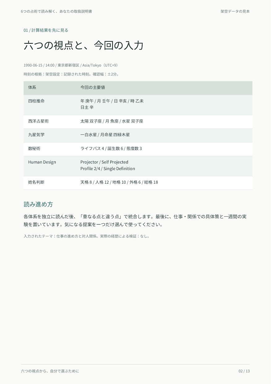 6つの占術であなたの取扱説明書を作ります 計算表と具体策を添えて、仕事と人間関係を振り返る イメージ2