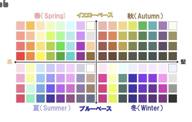 毎日の着こなしが見飽きるから、楽しめるに変わります なぜか、モテない？アラフォー独身男子に買い物のコツ教えます！ イメージ1