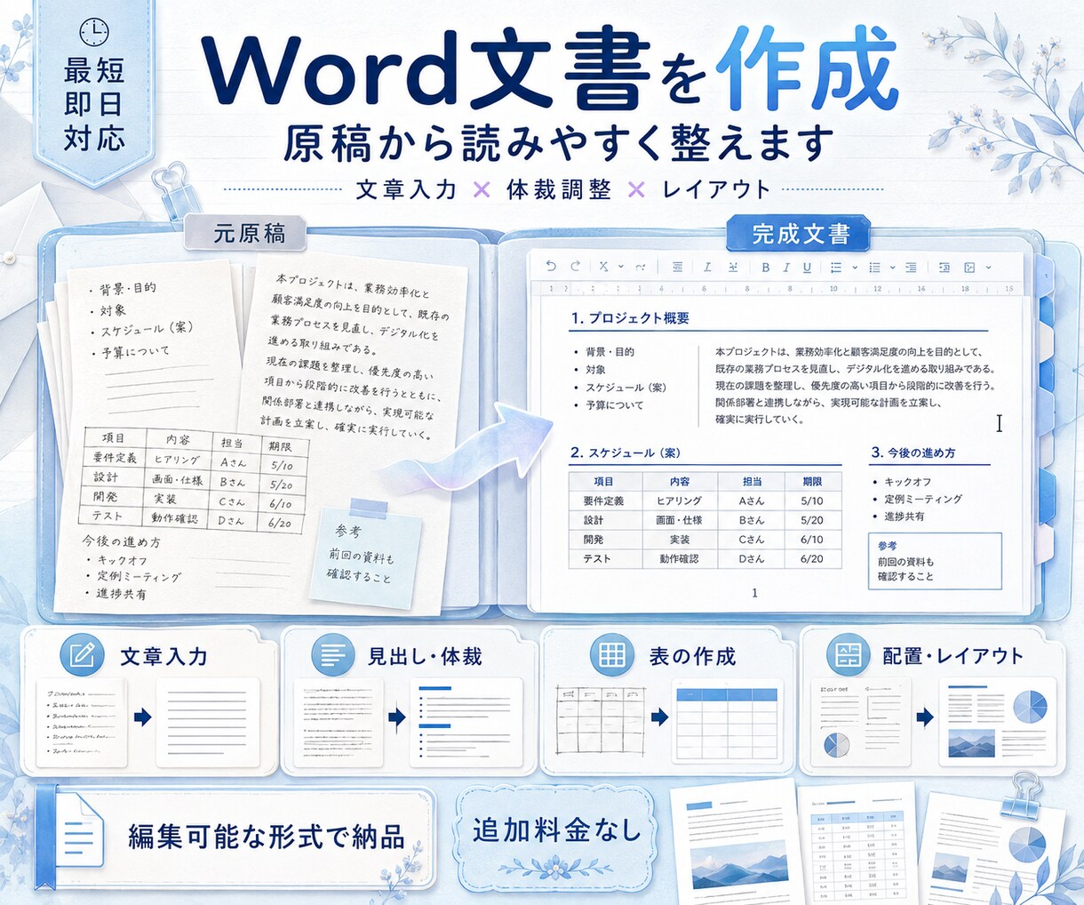 追加料金なし！1500円でWord文書を作成します 原稿から読みやすく整え、編集可能な形式で納品します イメージ1