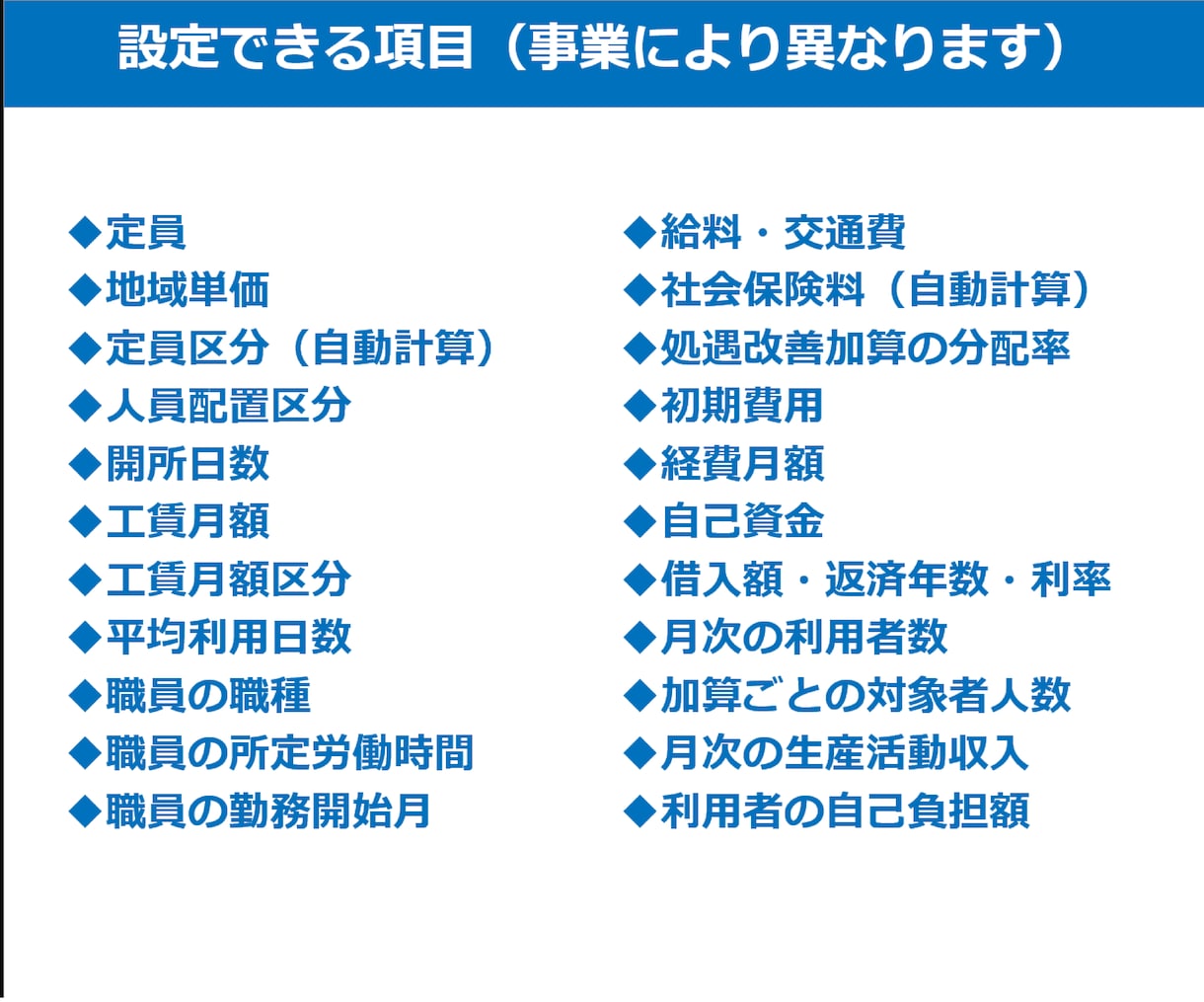 就労支援事業の収支計画書式セットを販売します 実際に創業融資で使用！A型・B型・移行の3事業セットです イメージ7