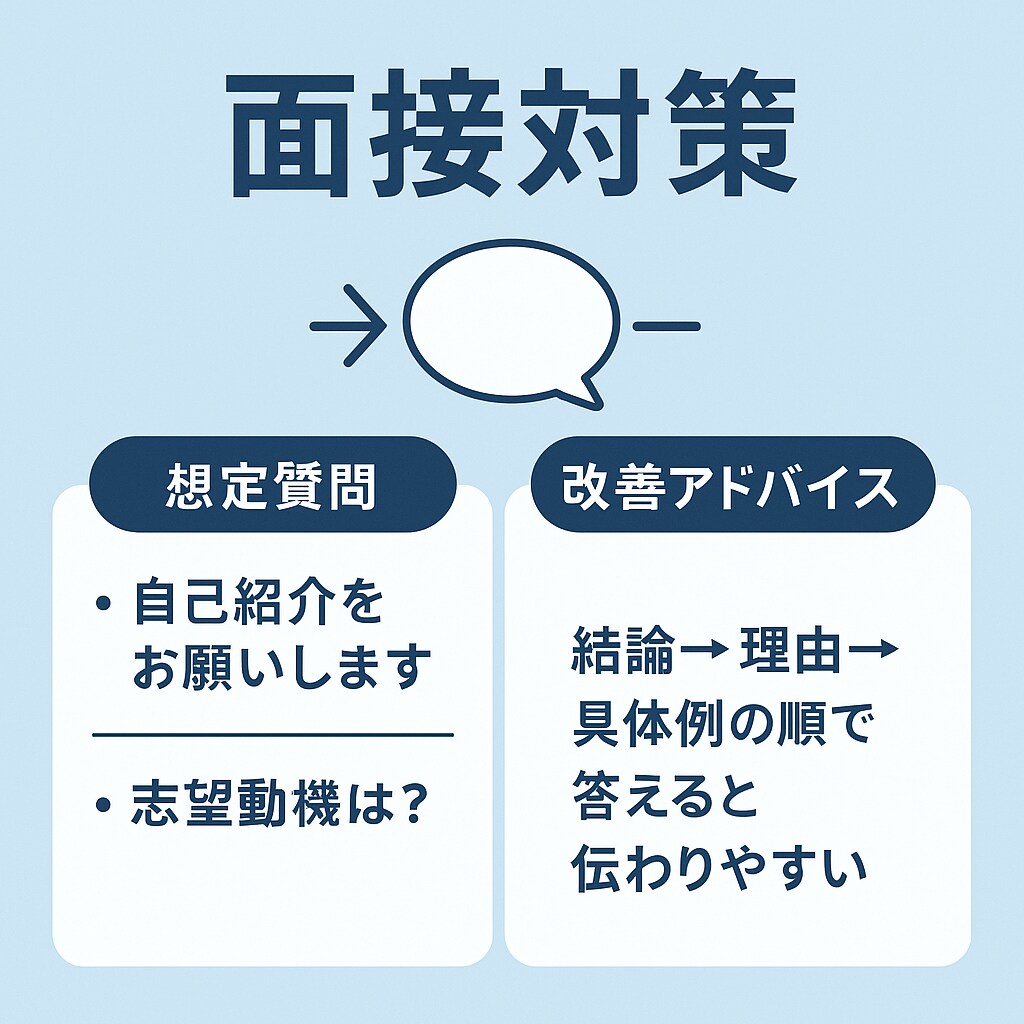 新卒一年目の私が、あなたを内定に導きます 後輩や同期を第一志望に内定させた経験から、的確にアドバイス イメージ7