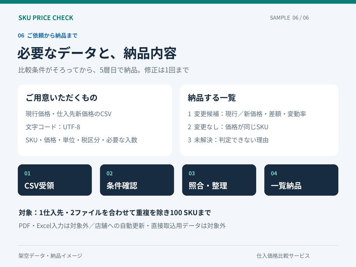 仕入先の価格変更を比較して確認表にまとめます 100商品まで。変更点と要確認の商品を分けてお届け イメージ6