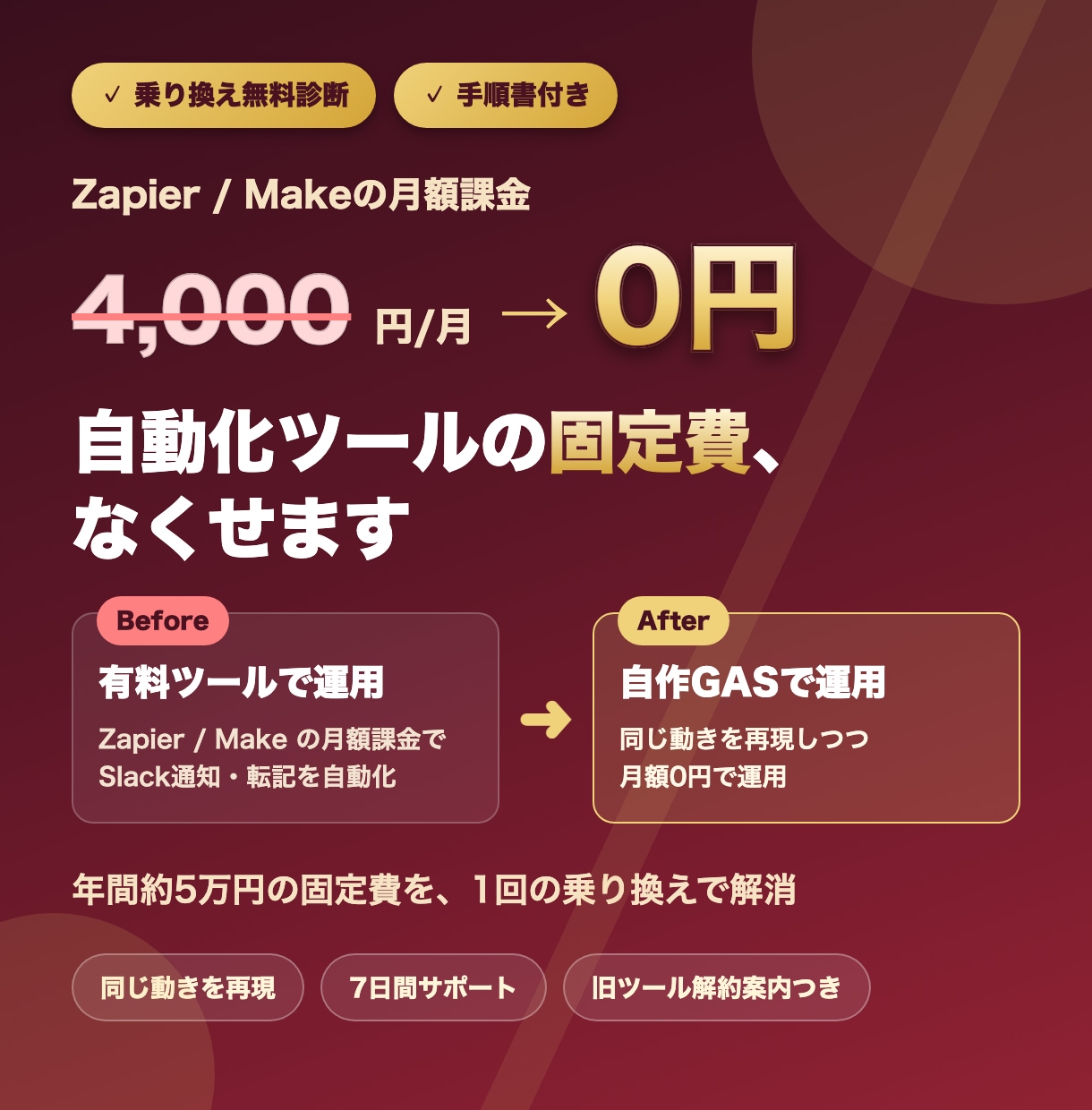 Zapier/Makeの月額課金を0円にします 無料診断あり。年間約5万円の固定費を0円に イメージ1