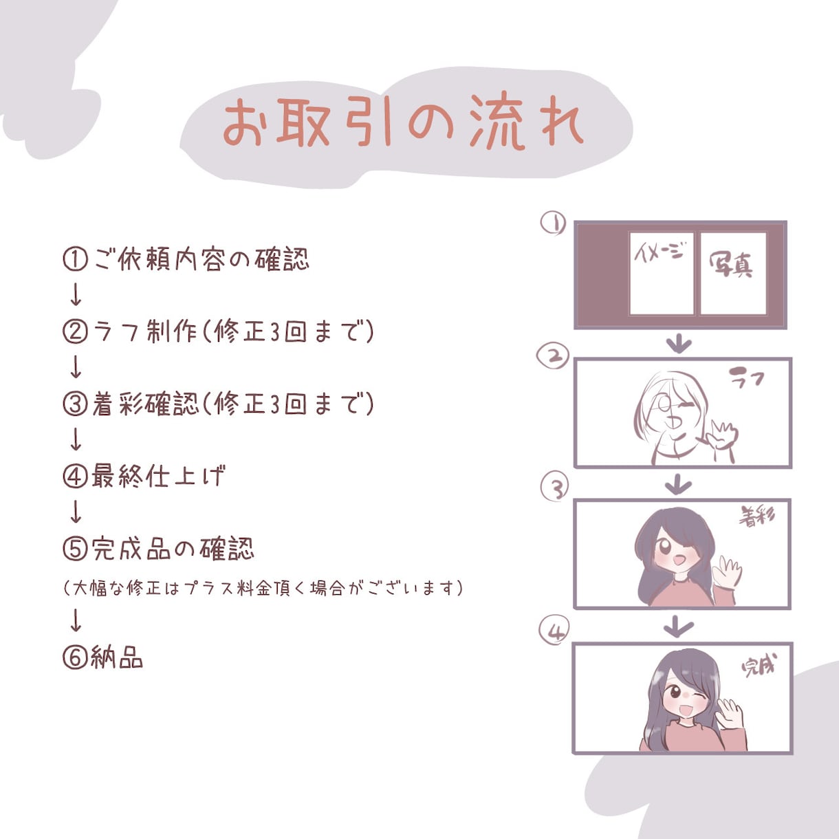 ゆるふわSNSアイコン描きます SNSなどアイコン用イラスト作成します！ イメージ5