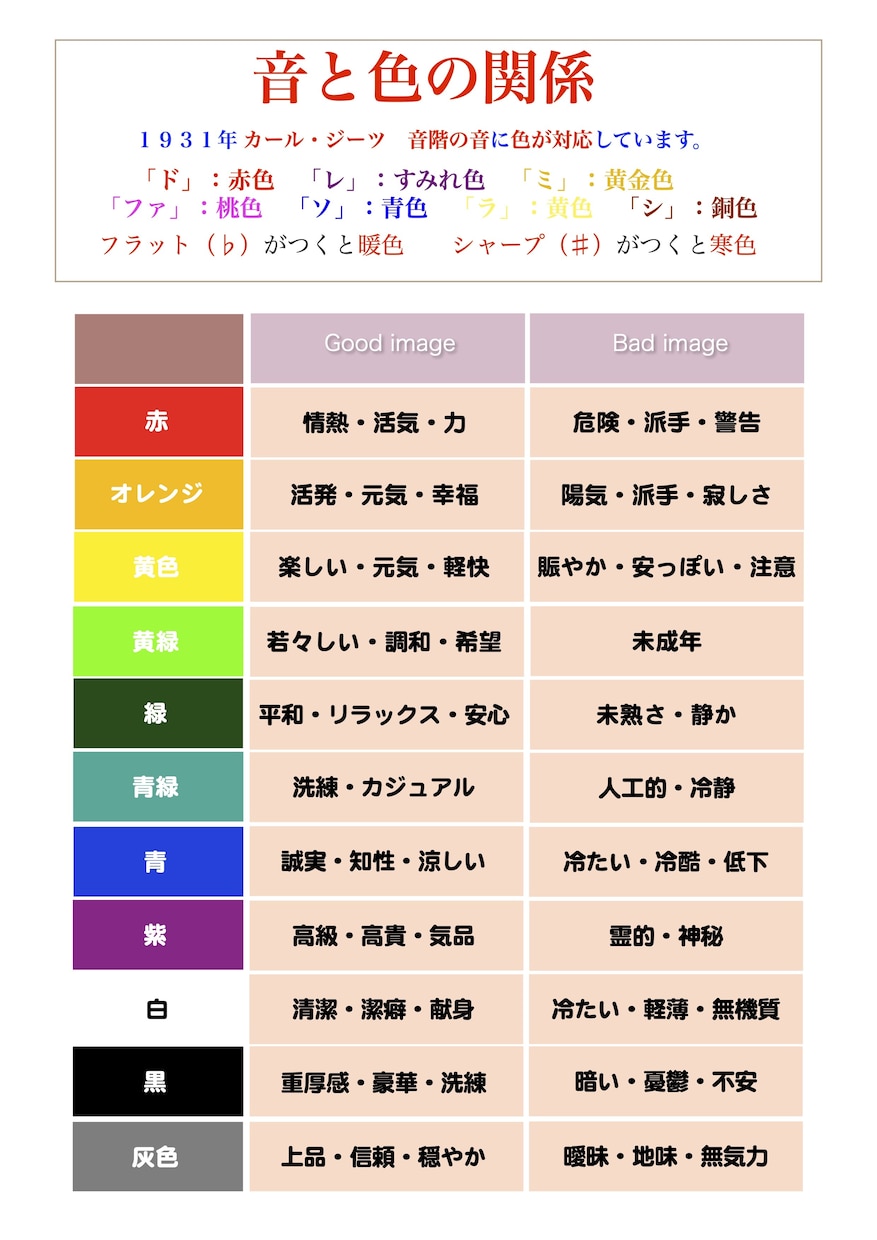 ２０分であなたのボイスカラーチェックします あなたのボイスカラーは何色で話しているか？その効果は？ イメージ2