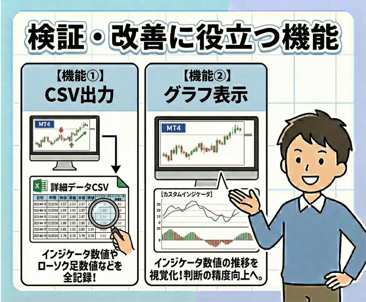 エントリーで迷わないMT4インジケータ開発します 裁量判断を仕組み化して、迷い・ブレをなくした同じ判断に イメージ4