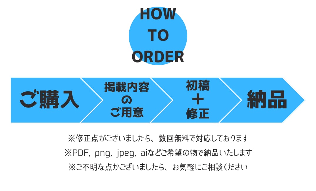 両面込み！お客様に寄り添った名刺を作成します 初めての方でも安心！お任せ下さい！ イメージ6