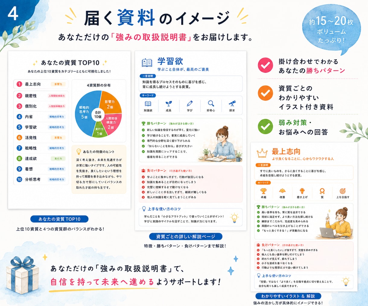 ストレングスファインダー分析&悩み解決します チャットで完結！あなた専用の読み込み資料＆2週間質問し放題！ イメージ4